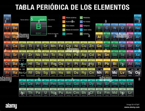 Tabla Periodica De Los Elementos Tabla Periódica De Los Elementos En Español En Fondo Negro