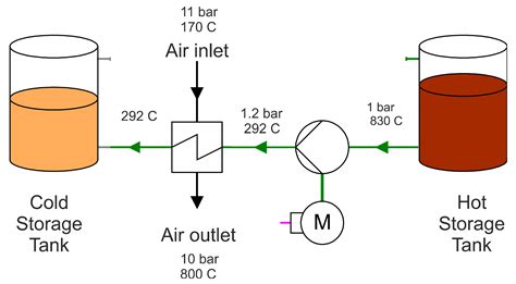 Applied Sciences Free Full Text Dynamic Process Simulation Of A