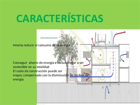 Construyendo La Casa Bioclim Tica Arquitectura Bioclim Tica I Las