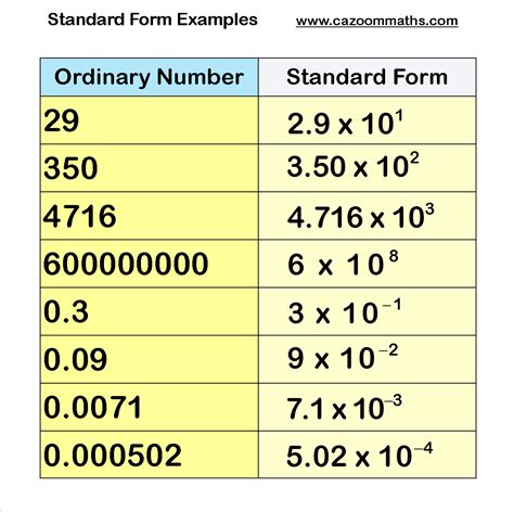Gallery For Standard Form Examples