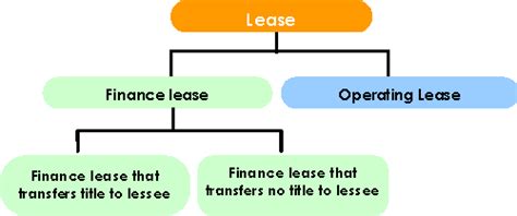 The watchfulness, attention, caution and prudence that a reasonable person in the circumstances would exercise. Lease Accounting Standard - JAPAN LEASING ASSOCIATION