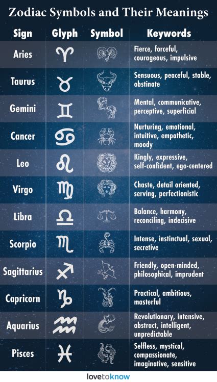 Zodiac Symbols And Their Meanings A Quick Guide LoveToKnow