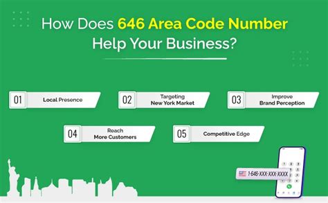 646 Area Code A Comprehensive Overview Dialaxy