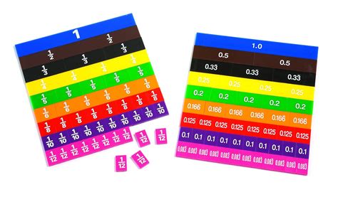 Learning Advantage 7673 Color Coded Fraction And Decimal