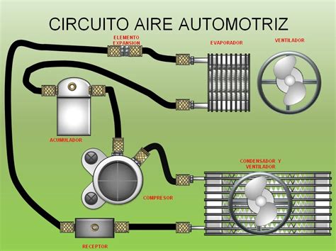 Diagrama De Un Aire Acondicionado Automotriz