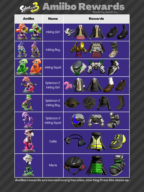 Splatoon 3 Amiibo Rewards : r/splatoon
