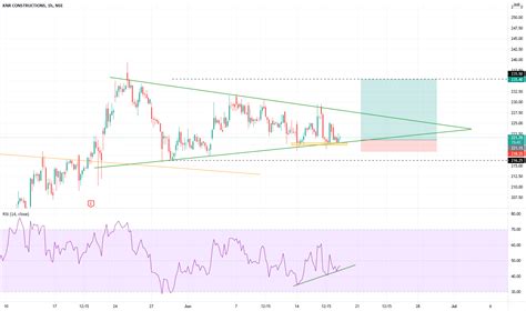 Marketplace.tf is a website that allows you to purchase tf2 items from reputable sellers quickly and easily, using automated bots. KNR CON, 1HR TF for NSE:KNRCON by acc4trading786 — TradingView India
