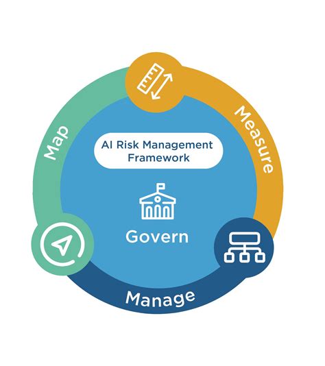 Risk Management Framework Aims To Improve Trustworthiness Of Artificial