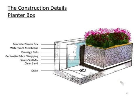 Deck Planter Box Drainage Diy