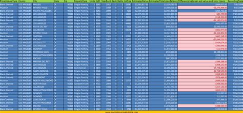 Million Dollar California Foreclosures â€ 35 Examples Of Massive Upper