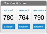 Pictures of Low Credit Score Credit Cards No Annual Fee