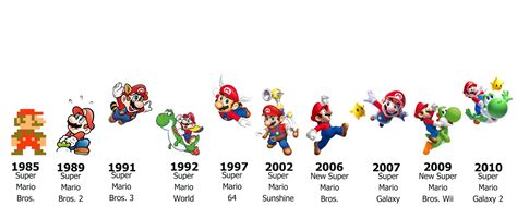 Does Mario Have A Timeline Ign Boards