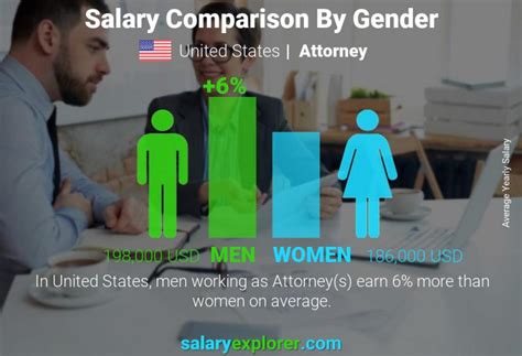 Attorney Average Salary In Denver 2022 The Complete Guide