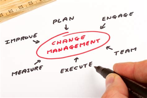 Quản Lí Sự Thay đổi Dự án Change Management Là Gì Lợi ích