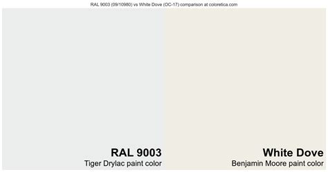 Tiger Drylac RAL Vs Benjamin Moore White Dove OC