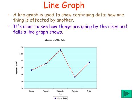 Ppt Different Types Of Graphs Powerpoint Presentation Free Download