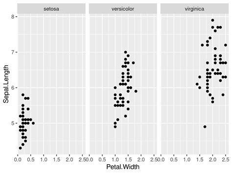 Draw Different Lines To Ggplot Facet Grid In R Example Code