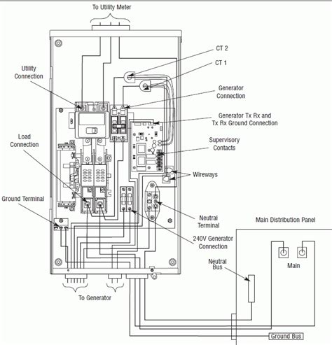 A beginner's guide to circuit diagrams. Generac 400 Amp Transfer Switch Wiring Diagram