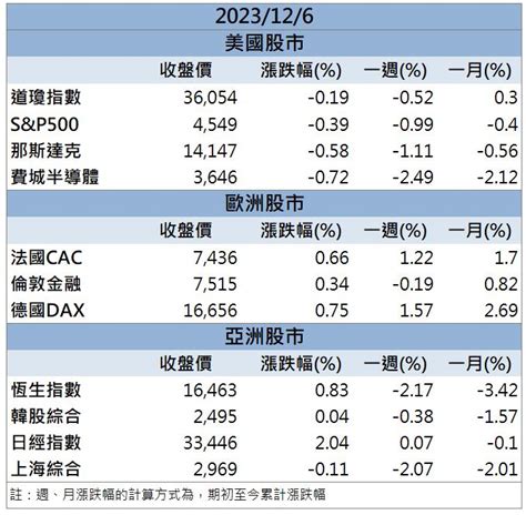 【籌碼k晨報】「這檔」今年獲利已超過去年 股價創下十年新高！