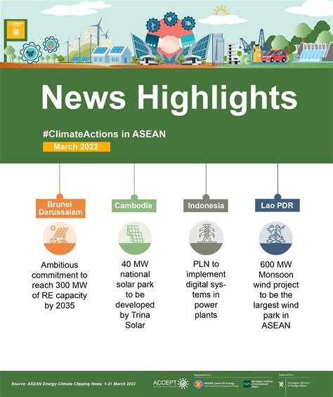 Infographic Archives Asean Climate Change And Energy Project Accept