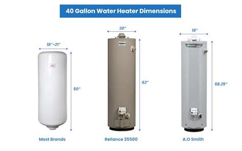 Water Heater Dimensions Types Sizes Guide Designing Idea