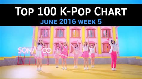 Pop music is finally back on top in 2016 with an endless stream of incredible new releases week in and week out. TOP 100 KPOP SONGS CHART - JUNE 2016 WEEK 5 - YouTube