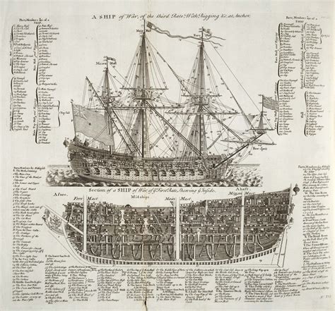 Diagram Of A Warship Of The Third Rate From The Early 1700s