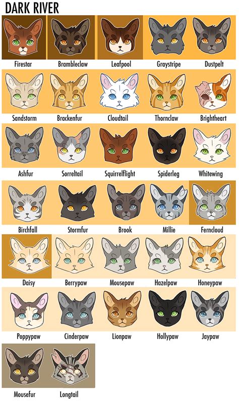 Warrior Cats Characters Riverclan