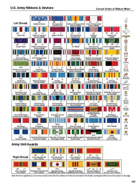 Best 25 Army Ribbons Ideas On Pinterest Us Army Uniforms Us