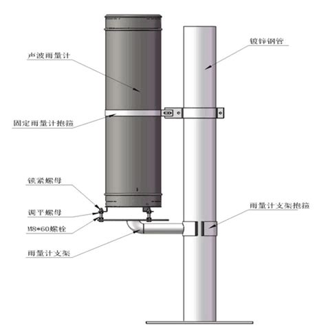 您想针对哪类内容提供网站反馈？ 选择一个类别 网站导航（寻找您需要的内容） 网站内容 语言质量： 网站设计 其他. 声波雨量计_水位雨量一体化站,水雨情实时在线监测,测深仪,测斜管,测斜仪,无线雨量监测