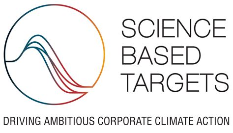 The Science Based Targets initiative (SBTi) Announces Latest