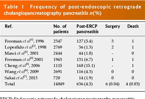 Table 1 From Clinical Usefulness And Current Problems Of Pancreatic