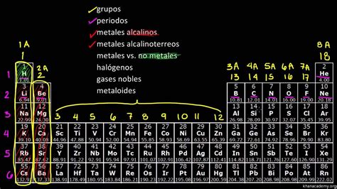 Como Se Clasifican Los Elementos Quimicos Que Existen Manas