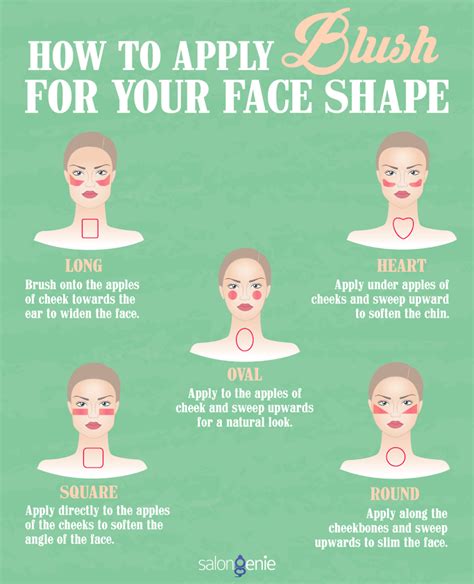 how to apply blush for your face shape visual ly