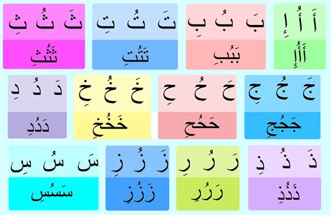 Arabic Alphabet With Vowels Hot Sex Picture