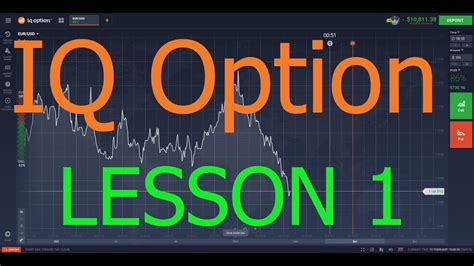 Previous article will baidu (bidu) stock surprise the market participants? IQ Option (Lesson 1) - YouTube