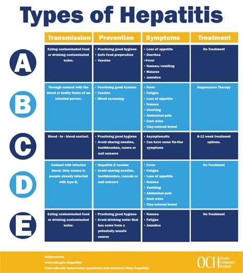 Hepatitis Ozarks Community Hospital