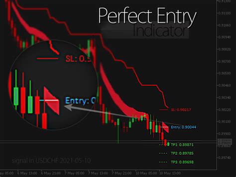 Buy The Perfect Entry Indicator Mt4 Technical Indicator For