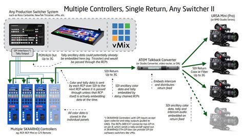 Vmix Live Production And Streaming Software 4k Version Windows Only