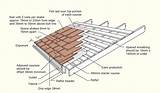 Install Architectural Shingles Hip Roof Images