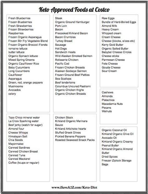 Download it now for free. Costco Keto Printable Shopping List (Huge List of Approved ...