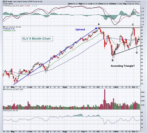 Heres A Bear Market Chart You Cant Afford To Miss Trading Places