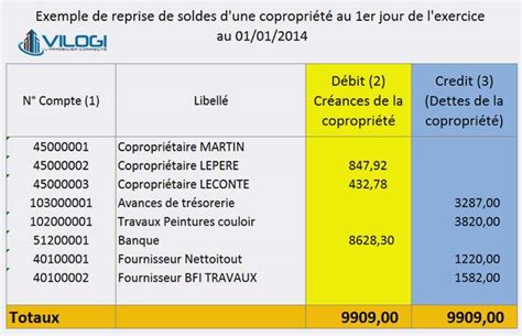 Calcul de l'impôt (déclaration fiscale 2009). exemple solde de tout compte cdd - Modele de lettre type