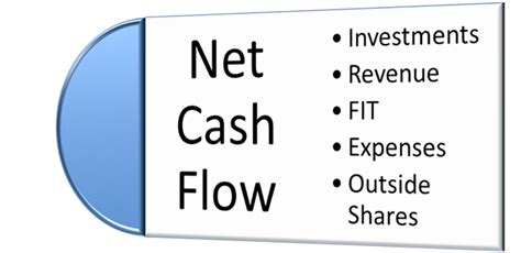 Net Cash Flow Là Gì Và Cấu Trúc Net Cash Flow Trong Tiếng Anh