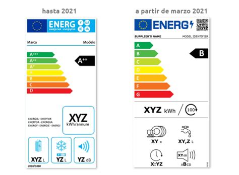 Etiqueta Energética Y Clasificación De Los Electrodomésticos