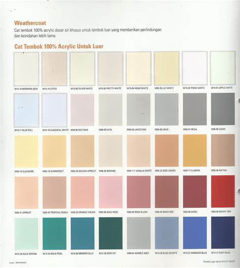 Jenis Warna Cat Rumah