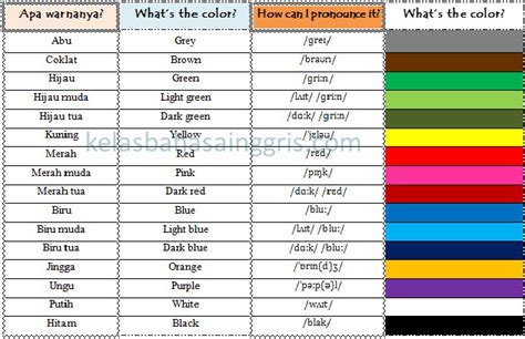 Berbagai Macam Colorwarna Dalam Bahasa Inggris