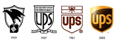 Ups Logo History And Evolution Exploring The Ups Shield My Xxx Hot Girl