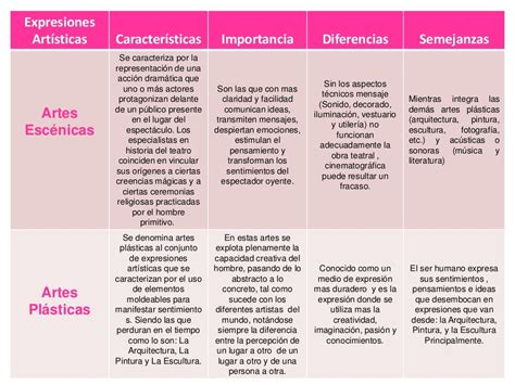 Artes Visuales Hacer Un Cuadro Comparativo Con Las Diferencias Mas Images