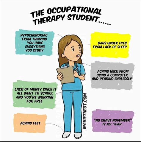 Occupational Therapy Physical Therapy Nursing In 2021 Therapy Website